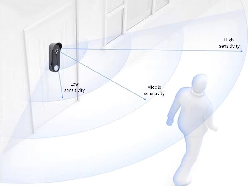Motion Sensors